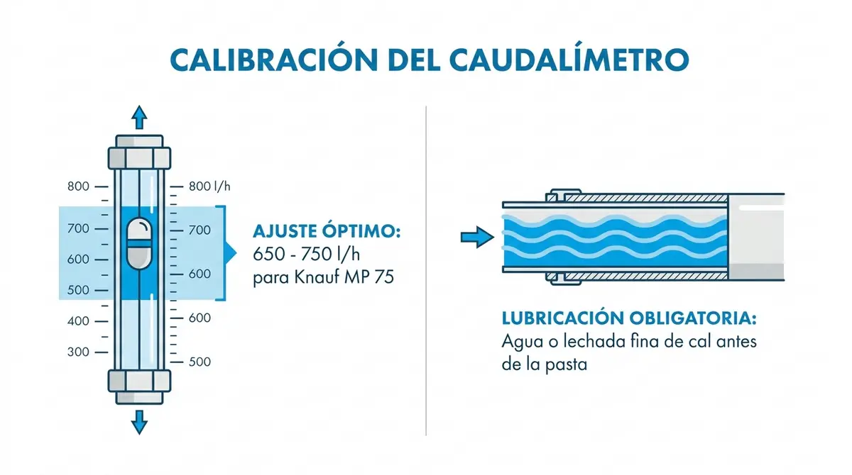 Diagrama de calibración óptima del caudalímetro para el bombeo de yeso.